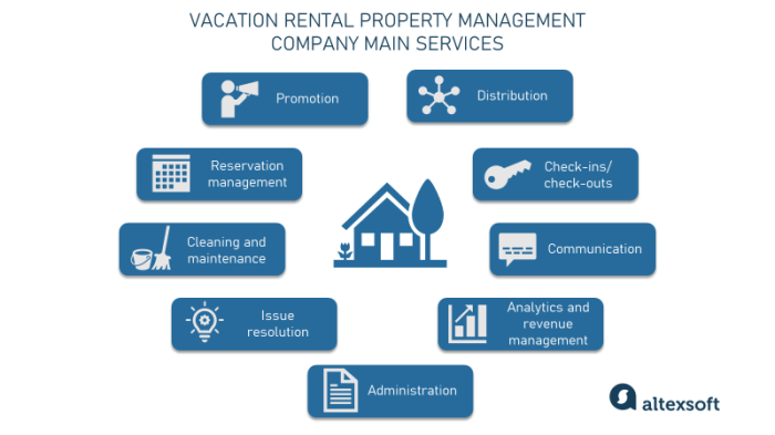 Vacation Rental Management Company: Business Model and Growth ...