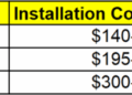 Make Installing A Glass Customer Window In New Construction Easier With ...
