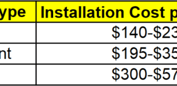 Make Installing A Glass Customer Window In New Construction Easier With ...