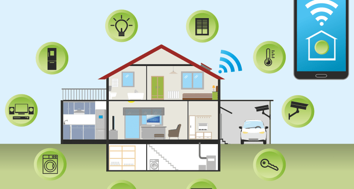 Smart Home 101: How to Get Started with Home Automation | Greener Ideal