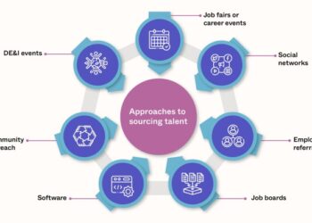 The Ultimate Guide to Talent Sourcing [2025]