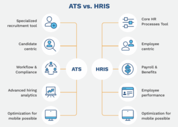 How Does an ATS Work with an HRIS? - Lever