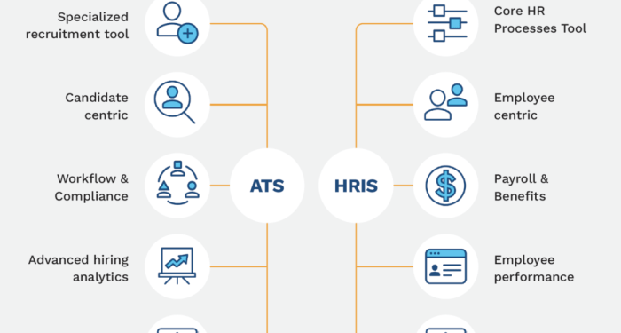 How Does an ATS Work with an HRIS? - Lever