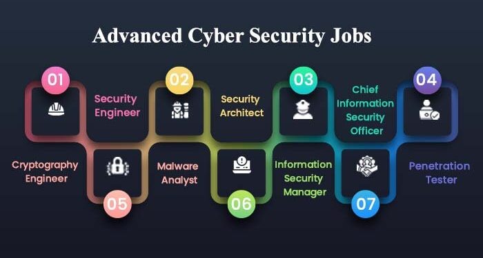 Is Cyber Security a Good Career in 2024 - Best Explained