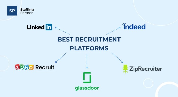 Top 5 Platforms to Find the Best IT Candidate ᐈ StaffingPartner