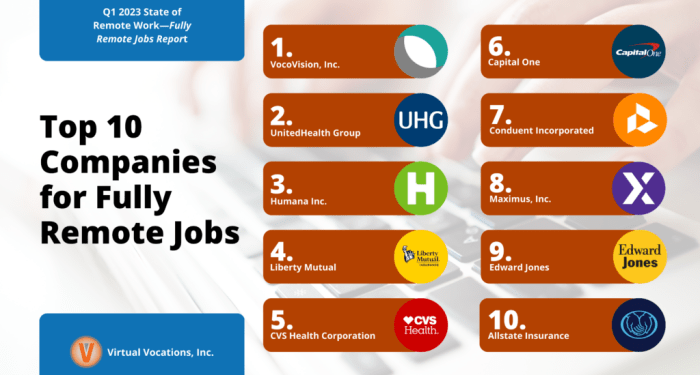 Q1 2023 State of Remote Work: The Top Companies, Industries, and ...