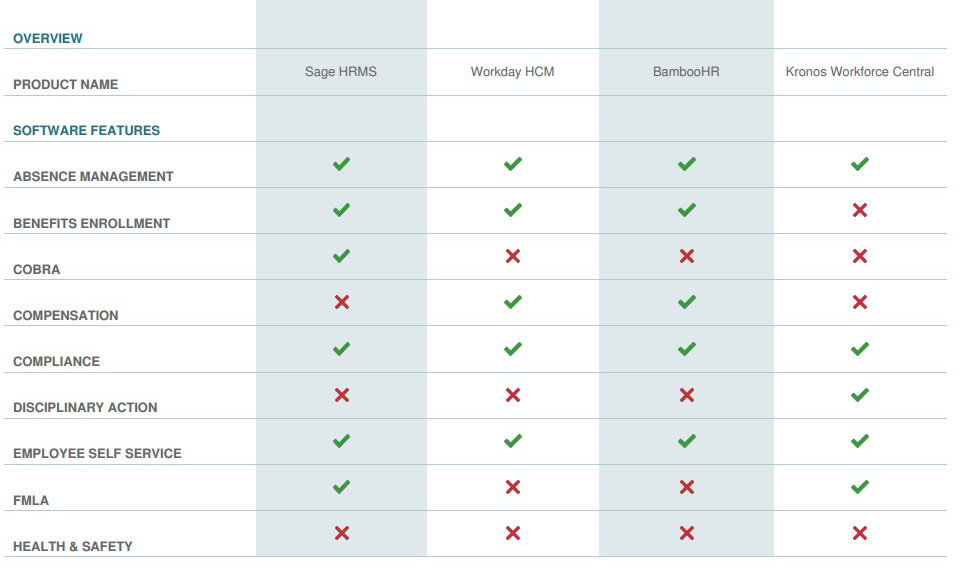 HRSimplified vs. BambooHR: Best HR Software for South African Businesses