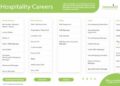Hospitality Career Map | Hospoworld Australia and New Zealand