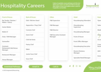 Hospitality Career Map | Hospoworld Australia and New Zealand