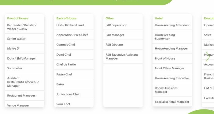 Hospitality Career Map | Hospoworld Australia and New Zealand