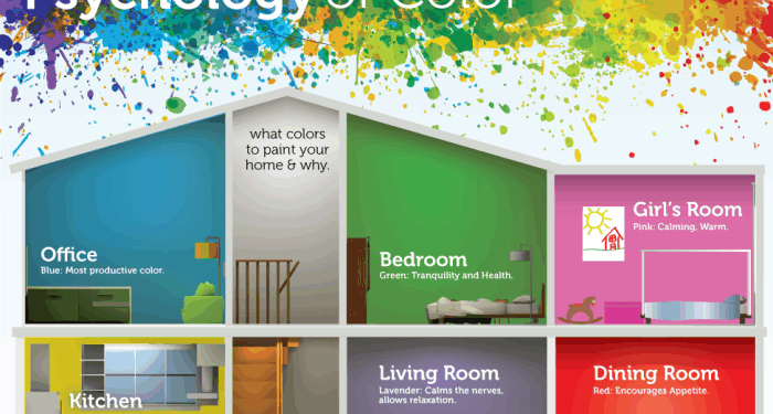 Color Trends: The Psychology Behind Decorating Your Home