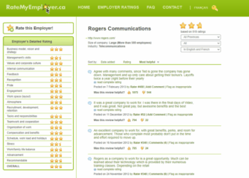 19 Employer Review Sites to Put on Your Radar | Rally® Recruitment ...